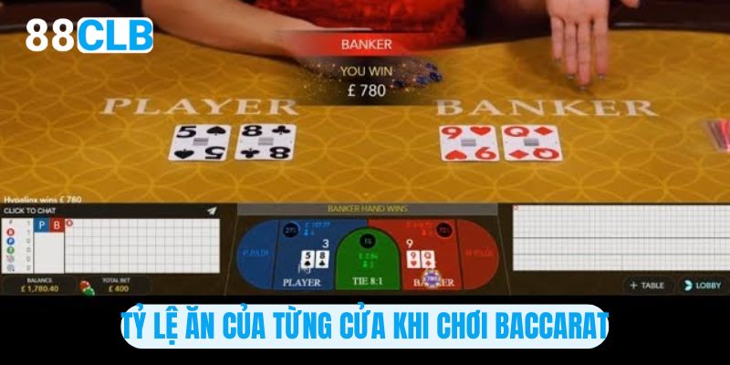 Tỷ lệ ăn của từng cửa khi chơi Baccarat